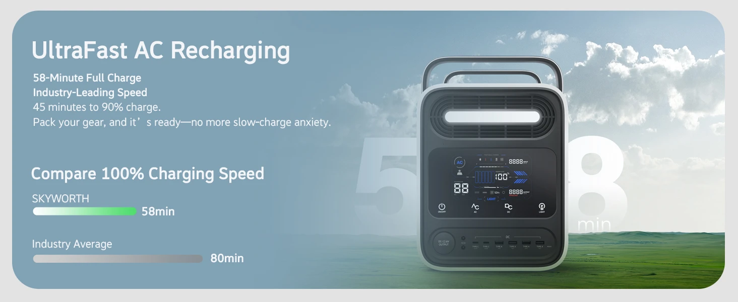 Portable Power Station Basic Series - detail 4