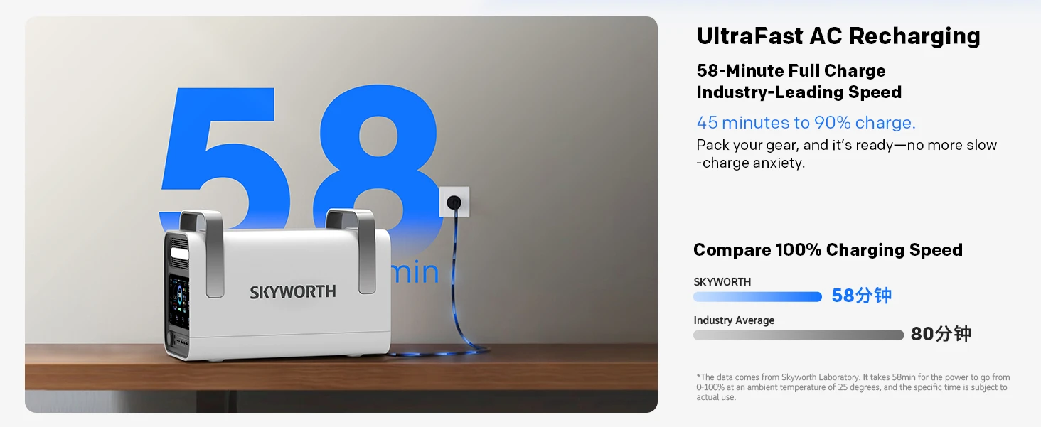 Portable Power Station Pro Series - detail 6