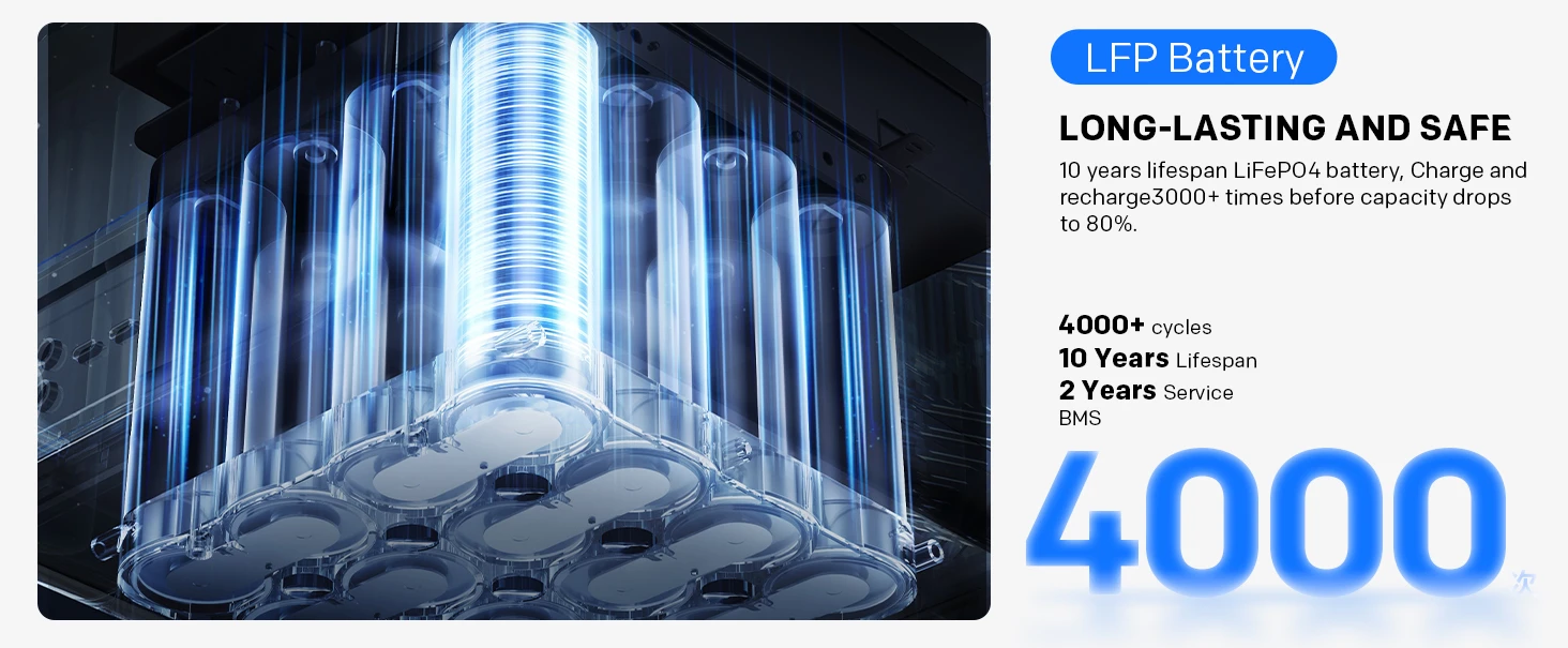 Portable Power Station Pro Series - detail 8
